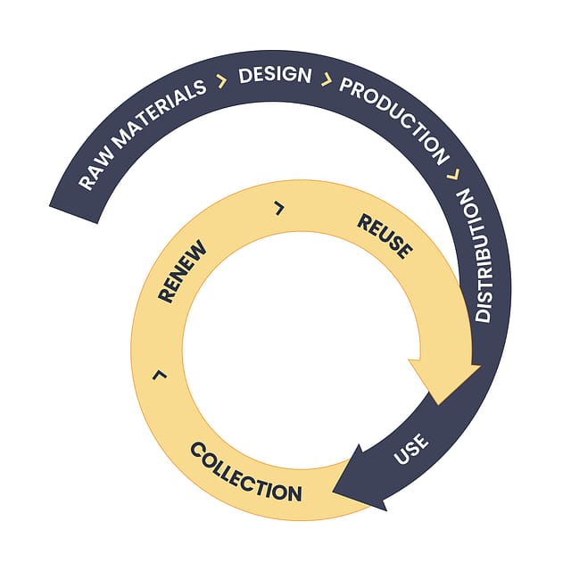 renewed-cycle renewed-cycle